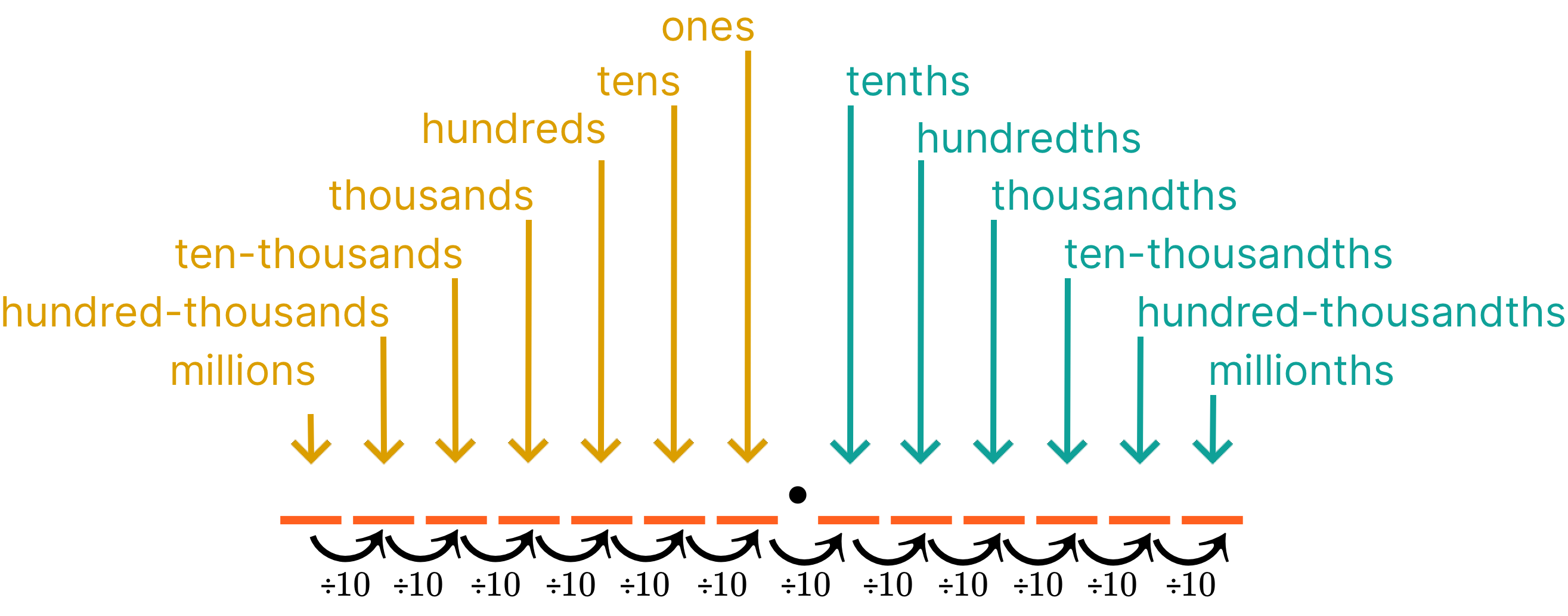 decimals-almost-fun